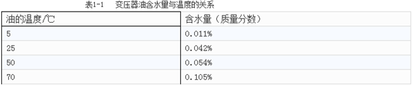 ���ͻ��������ü������������֪ʶ